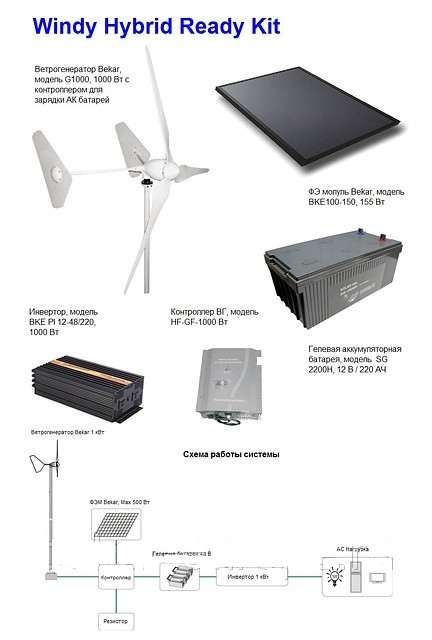 комплект гибридной ветро-солнечной электрогенераторной станции 