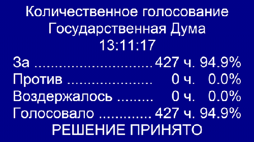 депутаты проголосовали единогласно депутаты проголосовали единогласно